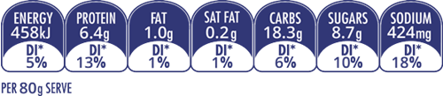 Tomato basil onion sausage nutrition info