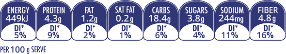 Mixed Grain, Parsley and Thyme Organic Vegetable Burgers nutrition information